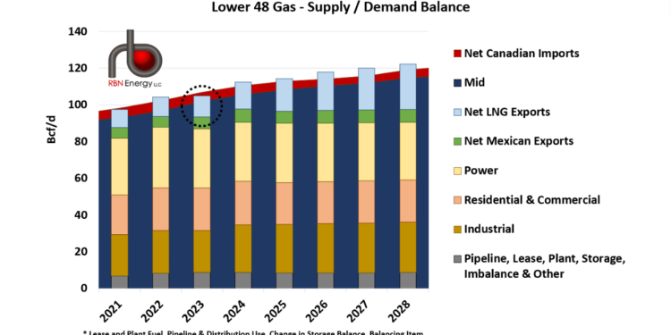 The Final Countdown Part 2 Rbns Five Year Natural Gas Market Outlook 63E9Ae1D02E84