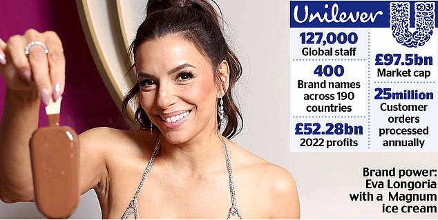 Unilever Will Retreat From Its Agenda 653Ade3E6E16F