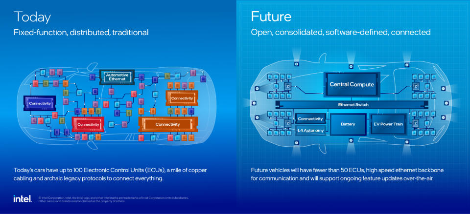 Intel Is Bringing Ai To Autos With New Chips At Ces 2024 659E4Bba22648